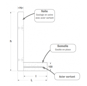 Muret RS 2400 x 30 x 23 x 60 2