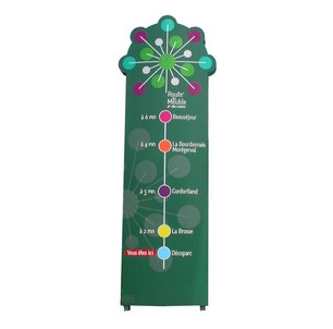 Totems